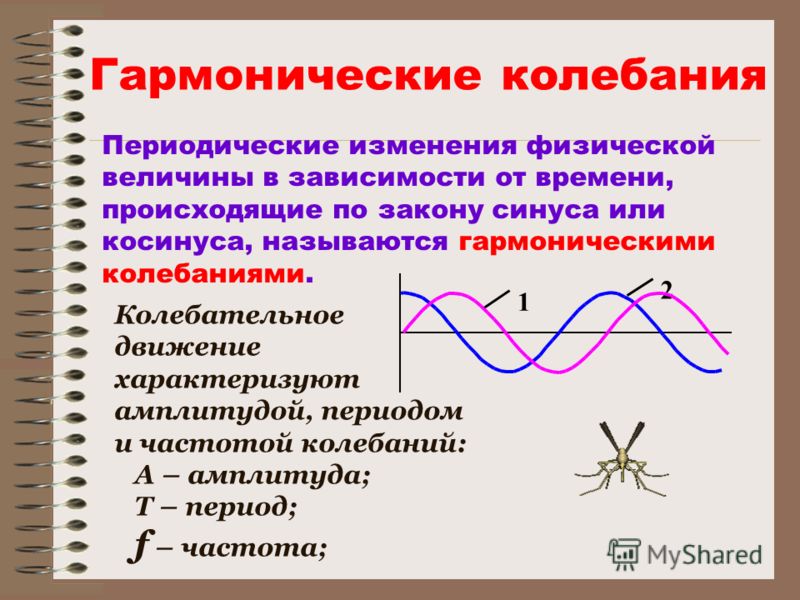 Колебательное движение характеризуют амплитудой, периодом и частотой колебаний: А – амплитуда; Т – период; f – частота; Периодические изменения физической величины в зависимости от времени, происходящие по закону синуса или косинуса, называются гармо