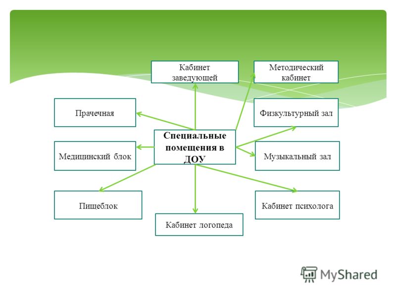 питание по часам для похудения питание по часам для похудения