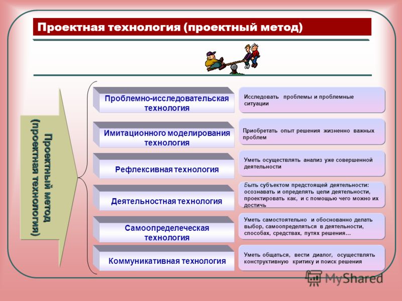 Проект 7 класс проектная деятельность