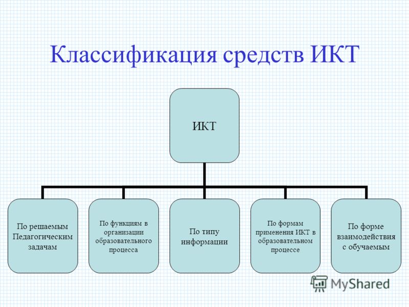 Презентация на тему: "1 ИНФОРМАЦИОННО- КОММУНИКАЦИОННЫЕ ТЕХНОЛОГИИ В ДОШКОЛЬНОМ