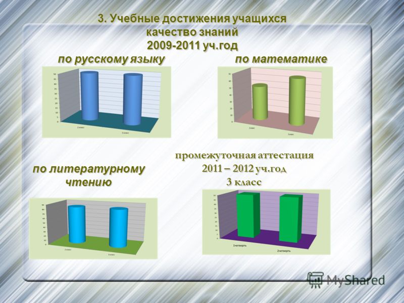 Олимпиады по математике 7 класс конкурс Олимпиады по математике 7 класс конкурс