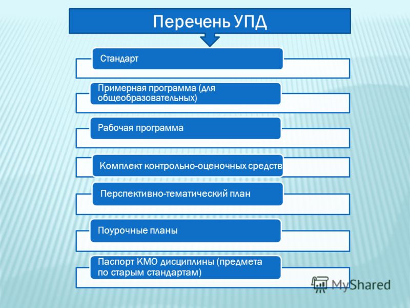 Примерные программы общеобразовательных дисциплин