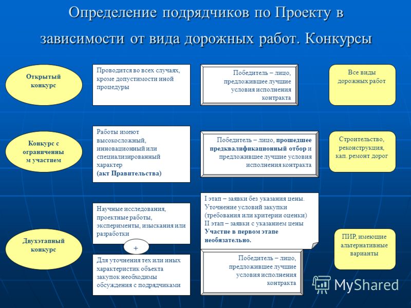 Медицинский центр Бене Вобис - медицинские услуги, аллерголог Маска для неинвазивной ИВЛ вентиляции маска для