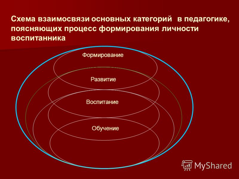 Анализ основных категорий педагогики таблица