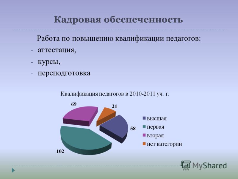 Федеральный конкурс для педагогов Федеральный конкурс для педагогов