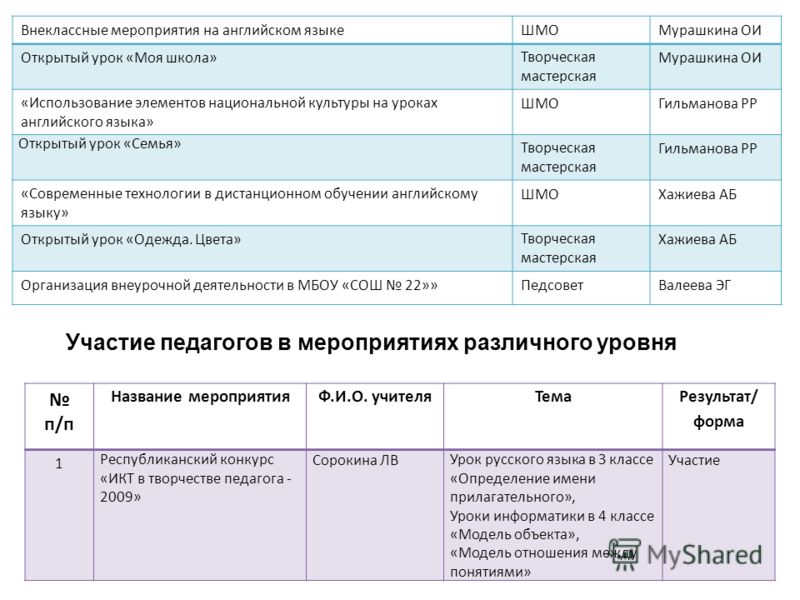 Найти по татарскому языку номер 46 автор к.з зиннэтуллина 9 класс