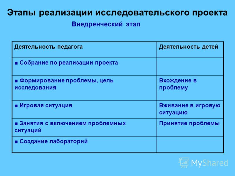 Этапы реализации исследовательского проекта