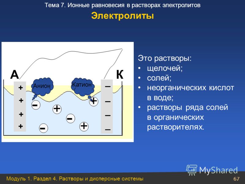 Электролиты в медицине сущности, Олвин