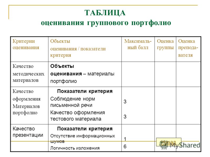 Таблица оценивания конкурса Таблица оценивания конкурса