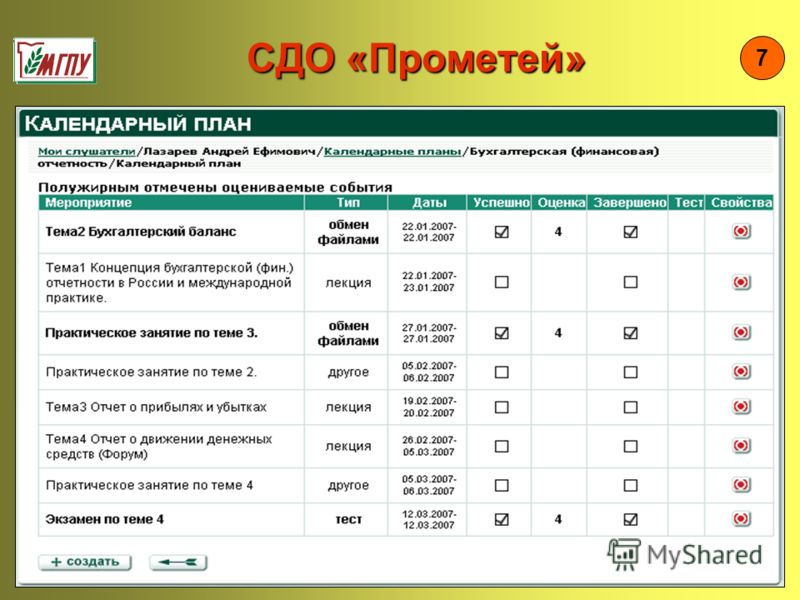 Сдо кбт — Сдо кбт. СДО Прометей. СДО система