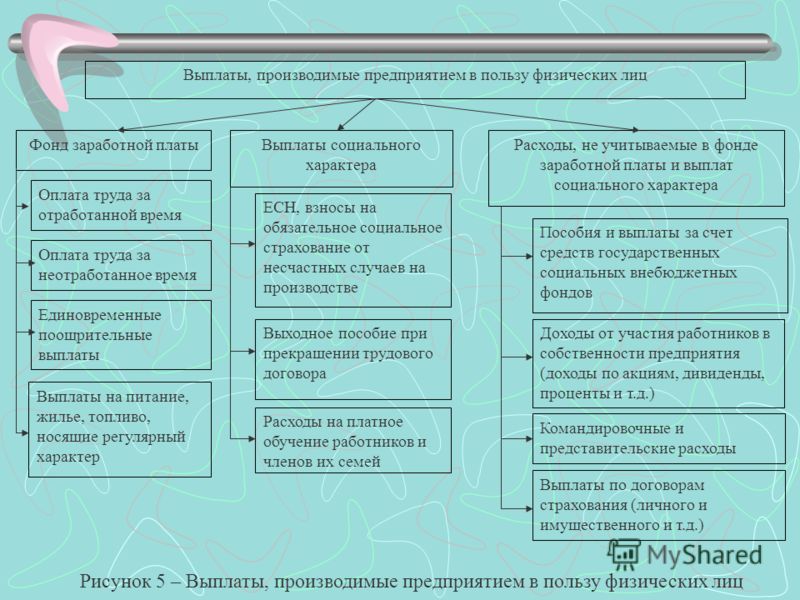 Официальные праздники 2008 россия