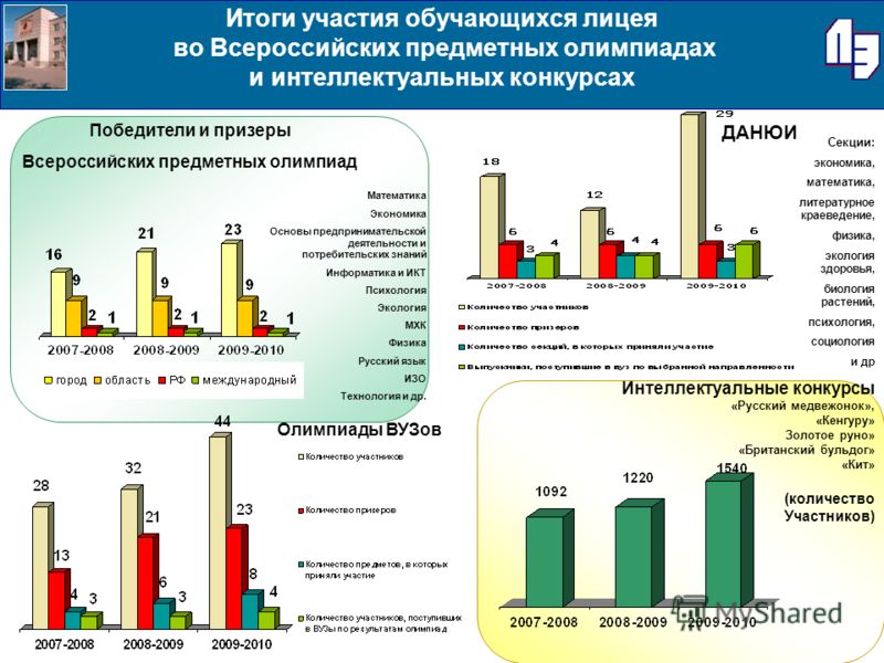 Поздравление мужу с бумажной свадьбой от жены прикольные Поздравление мужу с бумажной свадьбой от жены прикольные