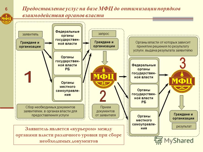 Взаимодействие органов государственной власти с гражданами ГИБДД Химки - Полицейский участок - Foursquare