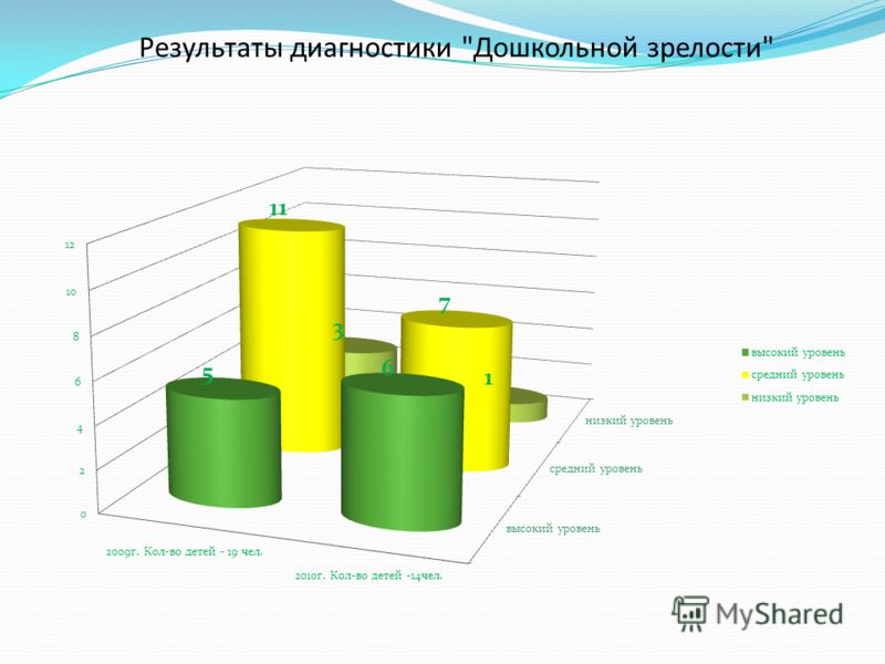 Поздравления с днем вневедомственной охраны 29 Поздравления на Свадьбу