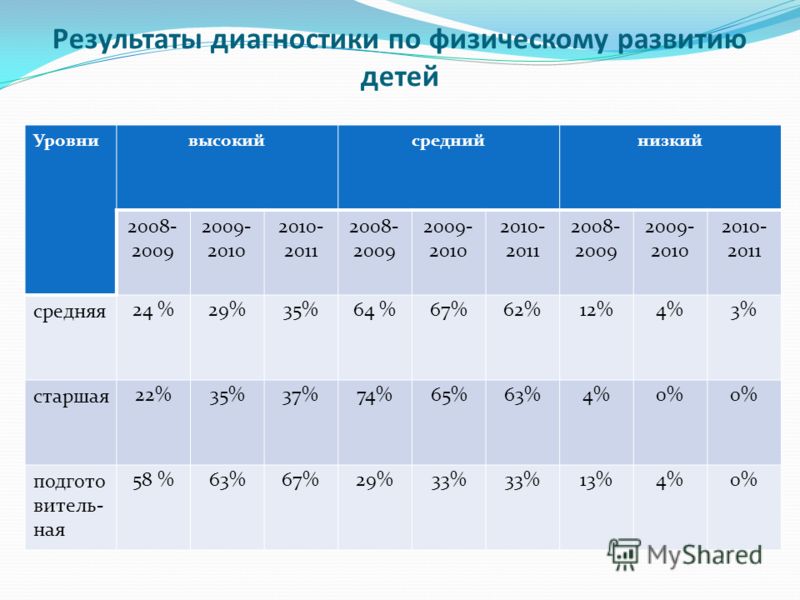 Праздники в детском саду день нептуна Праздники в детском саду день нептуна