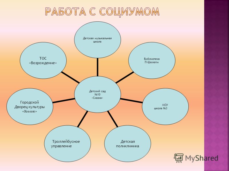Можно при болях в горле принимать стрептоцид