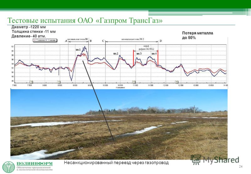24 Потеря металла до 50% Несанкционированный переезд через газопровод Тестовые испытания ОАО «Газпром ТрансГаз» Диаметр -1220 мм Толщина стенки -11 мм Давление- 40 атм.