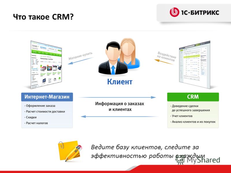 Ведите базу клиентов, следите за эффективностью работы с каждым Что такое CRM?
