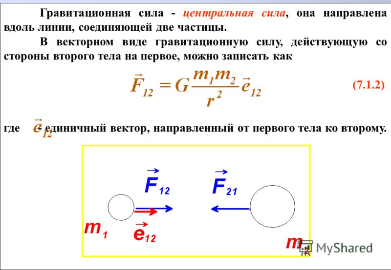 Явление тяготения сила тяжести 7 класс презентация