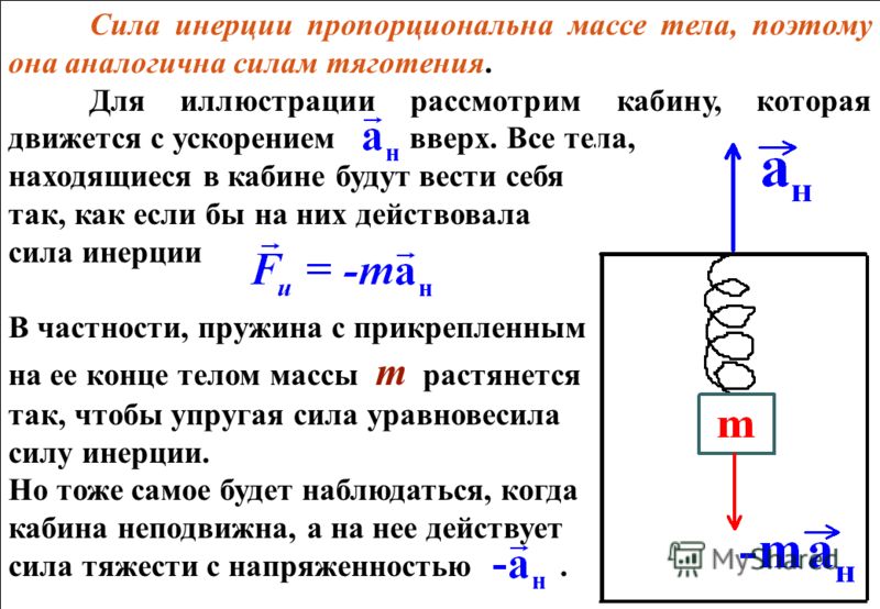 Примеры инерции и инерциальных систем отсчета Курсовая работа: Проявление сил инерции на Земле - Хелп Диплом - исследовательск