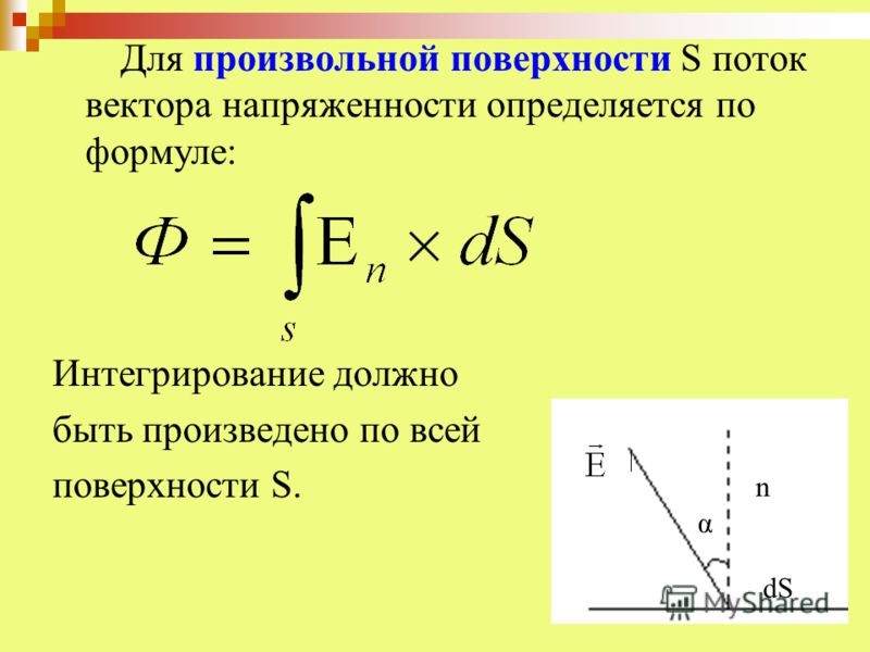 Для произвольной поверхности S поток вектора напряженности определяется по формуле: Интегрирование должно быть произведено по всей поверхности S. α n dS