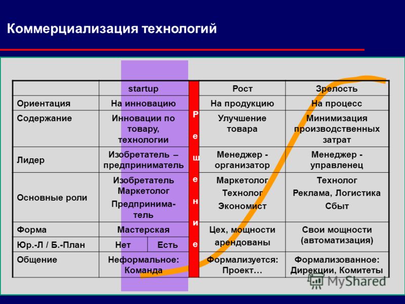 Пример определения перспективных направлений коммерциализации научных исследований