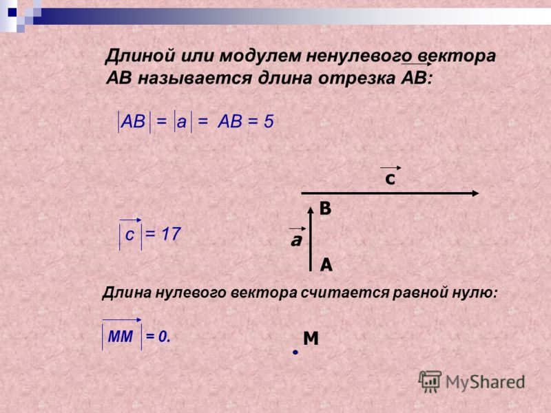 Длиной или модулем ненулевого вектора АВ называется длина отрезка АВ: АВ = а = АВ = 5 с a В А с = 17 Длина нулевого вектора считается равной нулю: ММ = 0. М