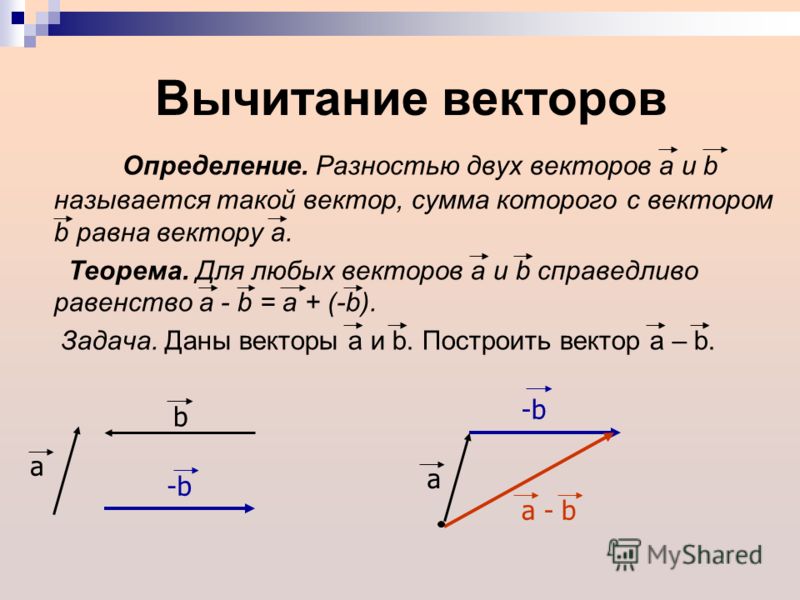 Вычитание векторов Определение. Разностью двух векторов а и b называется такой вектор, сумма которого с вектором b равна вектору а. Теорема. Для любых векторов а и b справедливо равенство а - b = а + (-b). Задача. Даны векторы а и b. Построить вектор