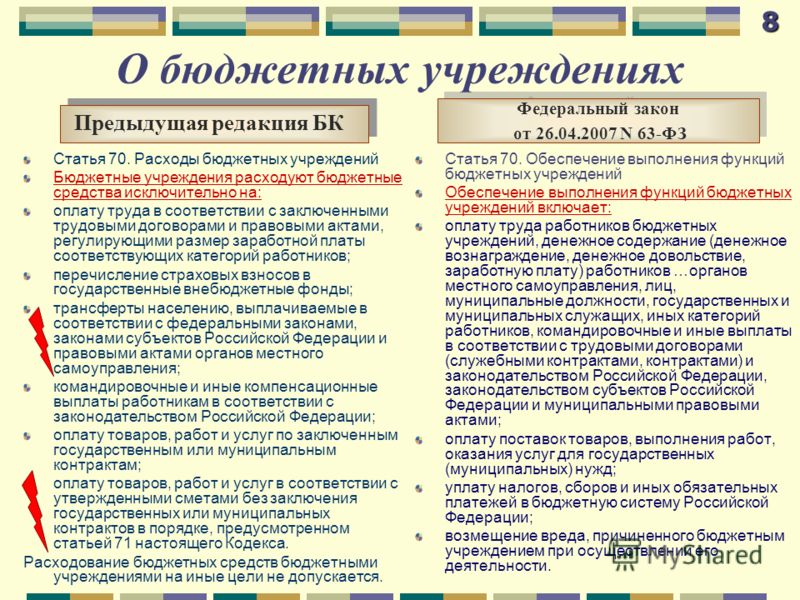 Вид расходов 244 статья 290 в 2018 году что входит Вид расходов 244 статья 290 в 2018 году что входит