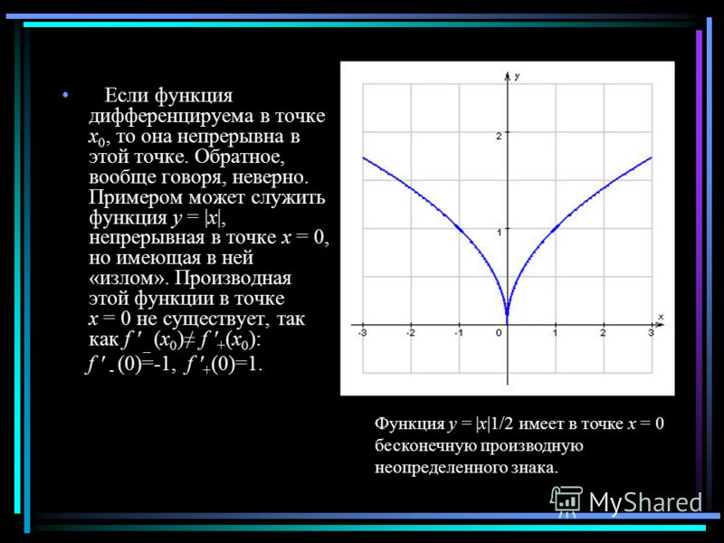 Если функция дифференцируема в точке x 0, то она непрерывна в этой точке. Обратное, вообще говоря, неверно. Примером может служить функция y = |x|, непрерывная в точке x = 0, но имеющая в ней «излом». Производная этой функции в точке x = 0 не существ
