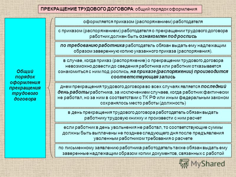 Днём прекращения трудового договора являются Днём прекращения трудового договора являются