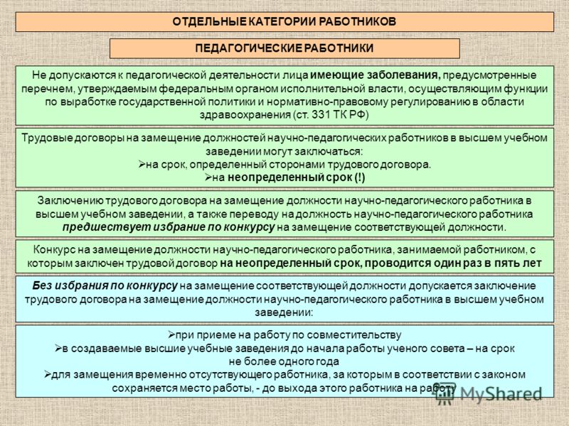 Прием работника по конкурсу Прием работника по конкурсу