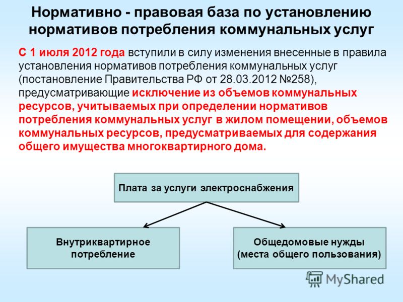 Что входит в понятие коммунальные услуги когда