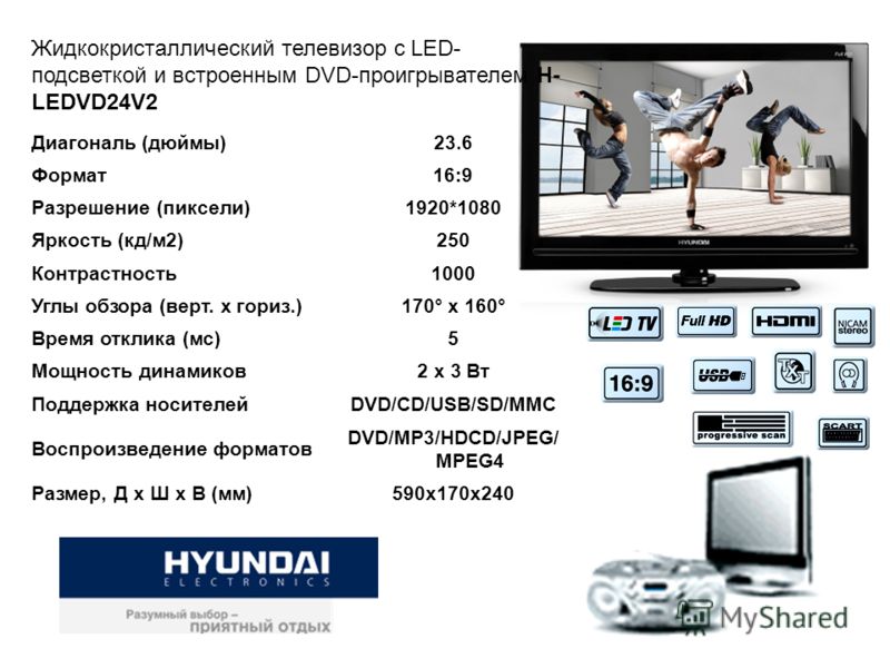 Жидкокристаллический телевизор c LED- подсветкой и встроенным DVD-проигрывателем H- LEDVD24V2 Диагональ (дюймы)23.6 Формат16:9 Разрешение (пиксели)1920*1080 Яркость (кд/м2)250 Контрастность1000 Углы обзора (верт. х гориз.)170° x 160° Время отклика (м