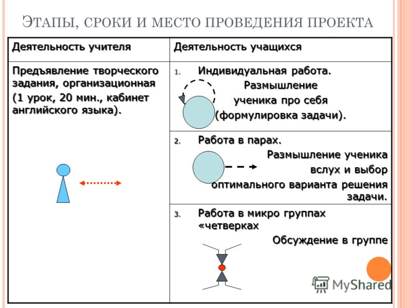 методы улучшения зрения