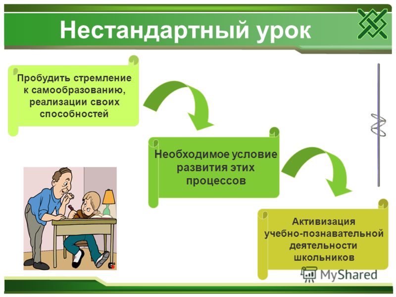 Реферат: Методические рекомендации по проведению уроков нетрадиционной формы нес