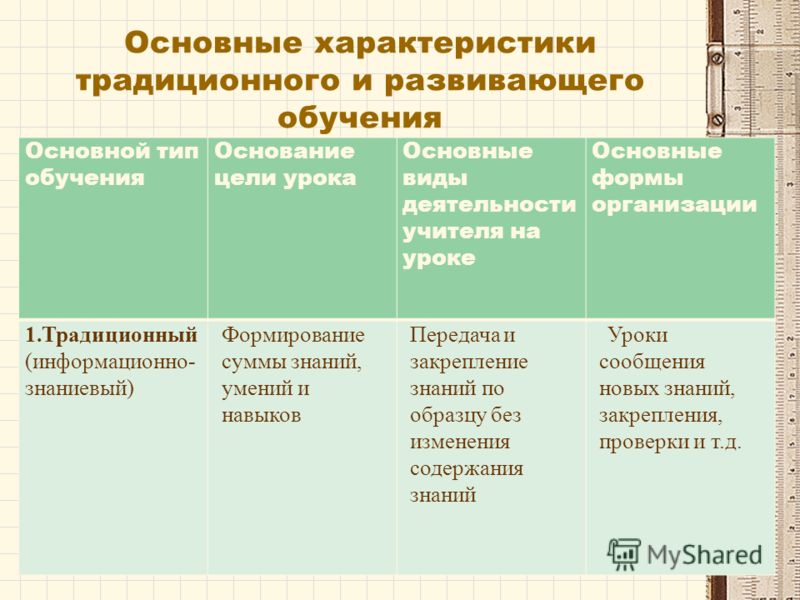 Традиционное Обучение И Развивающее Обучение Сравнение - 70 фото и картинок