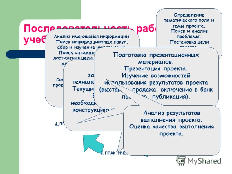 Субъекты управления - презентация онлайн