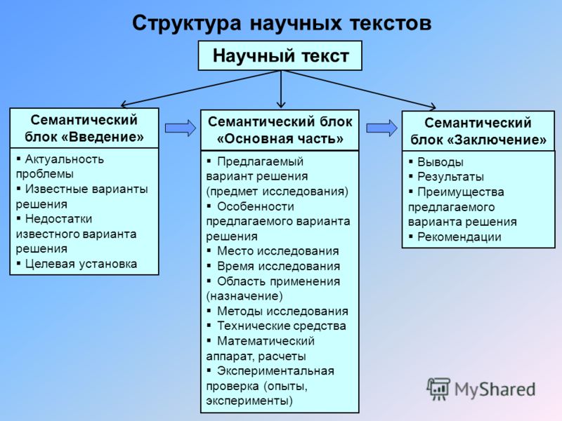Научные документы схема Научные документы схема