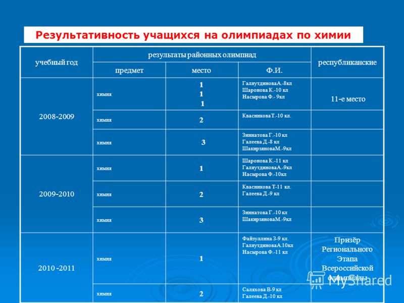 Поздравления лучшей подруге в стихах и прозе Пожелание любимому спокойной ночи который далеко