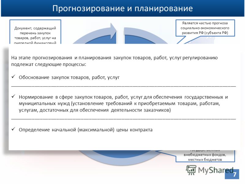 Госзакупки как сделать исполнение Госзакупки как сделать исполнение