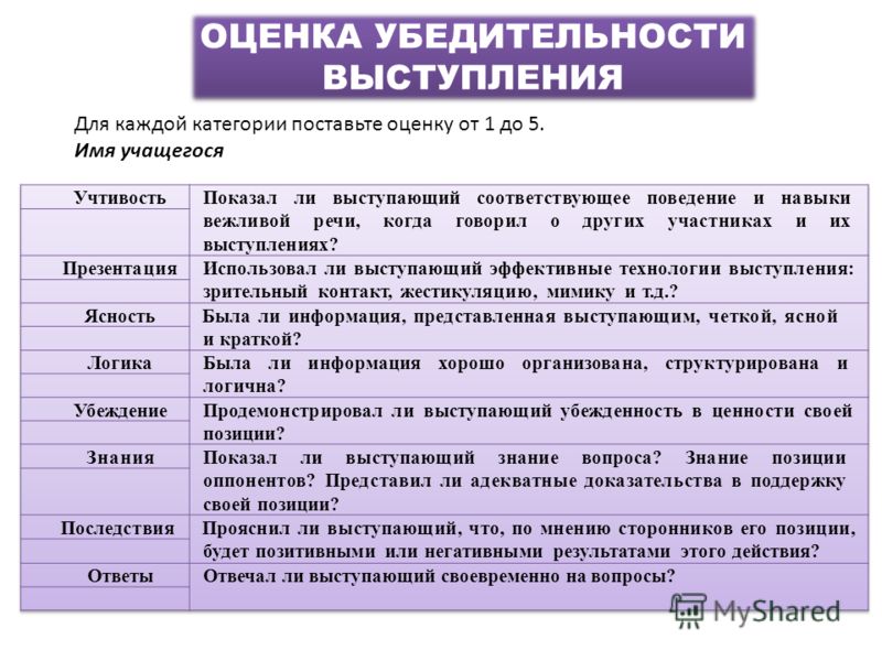 Для большей убедительности выступающий наглядно показал модель Как оценить выступление с презентацией