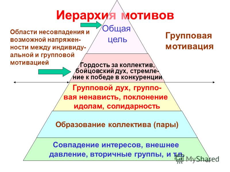 free бодхичитта