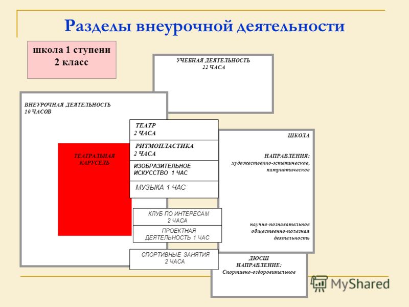 Внеурочная деятельность бисероплетение в начальной школе Внеурочная деятельность бисероплетение в начальной школе