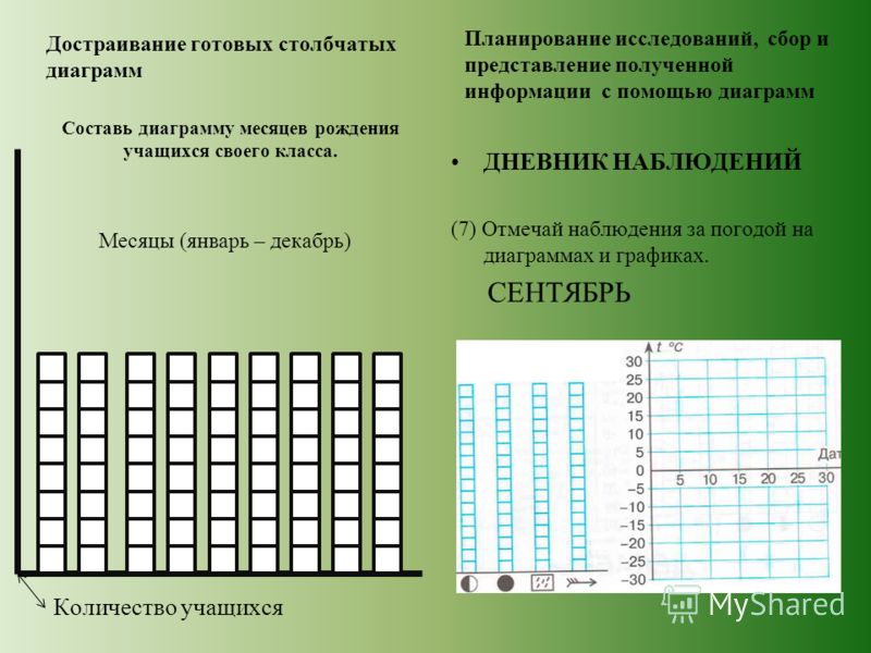 Погода ачинск на 14 дней от фобос на