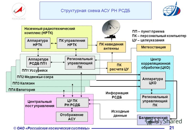 Михайлов, Мишин Исследование Систем Управления