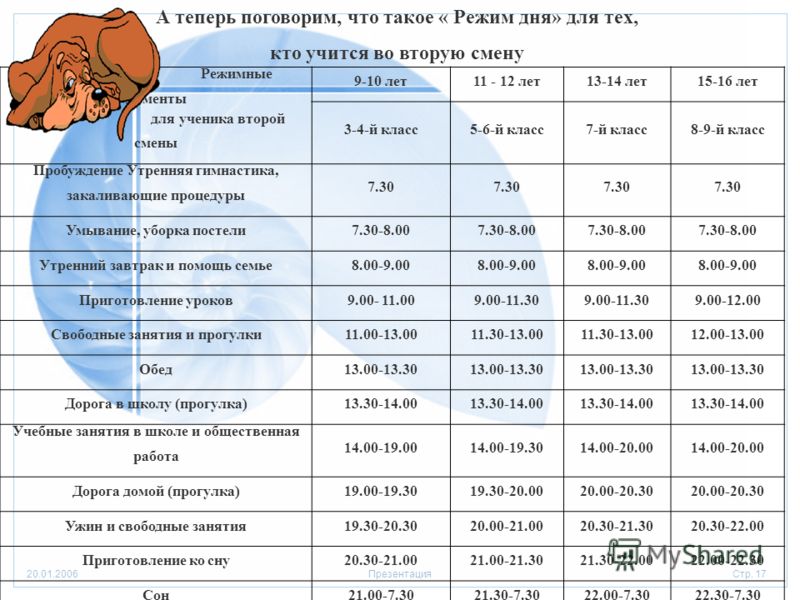 Распорядок дня © Детский сад № 470 г. Минска