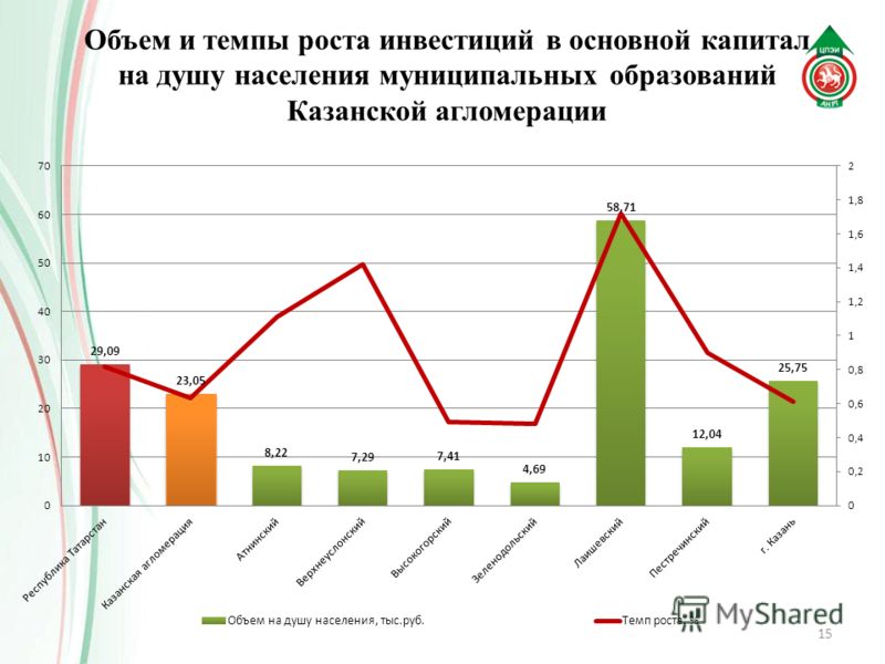 Что значит вложение в инвестиции Что значит вложение в инвестиции