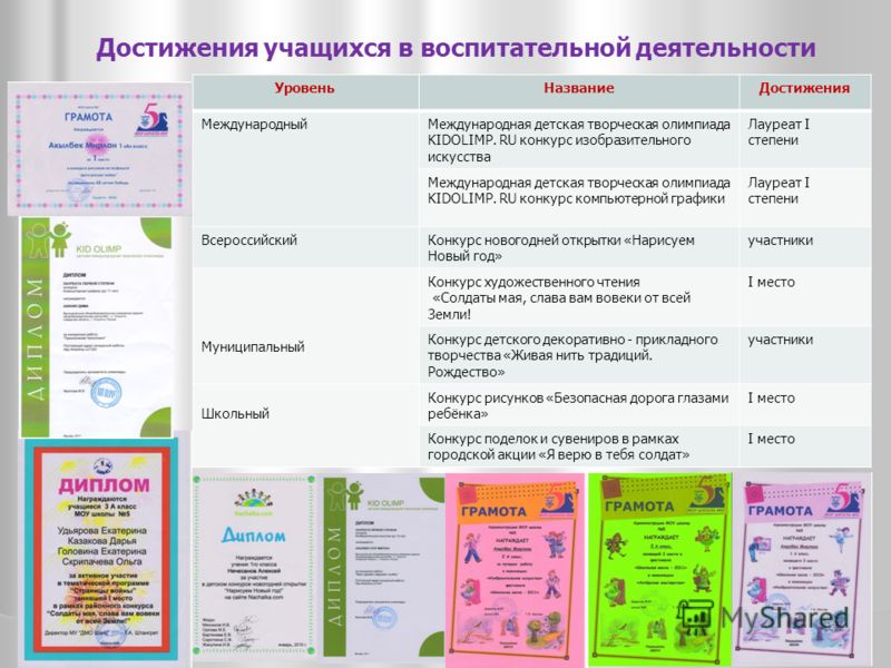 Глазами ребёнка конкурс Глазами ребёнка конкурс