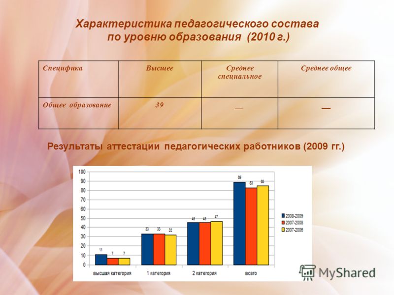 Центр современных образовательных технологий конкурсы Центр современных образовательных технологий конкурсы